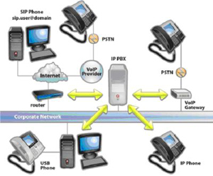 IP-Anlage